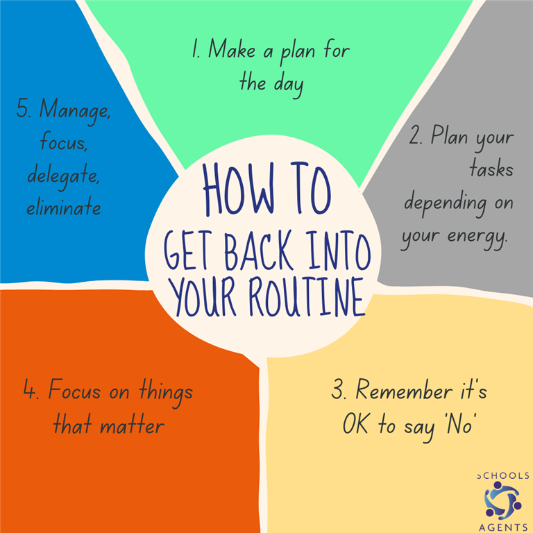 How to get back into your routine after the Christmas Holidays